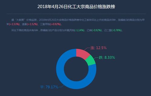 互聯網寶寶產品穩健增長，余額寶持續引領市場熱潮
