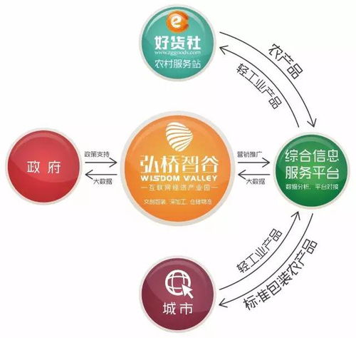 電子商務產業園 筑巢引鳳，賦能電商企業新發展