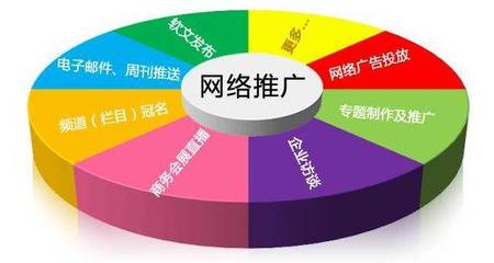 互聯網浪潮下，電銷與網絡推廣 從對立到融合的營銷進化論